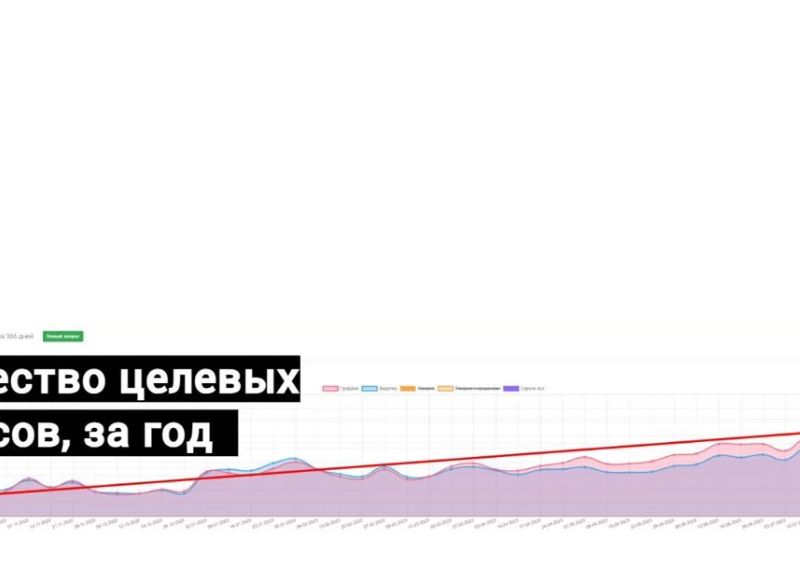 Продам готовый бизнес на валберис