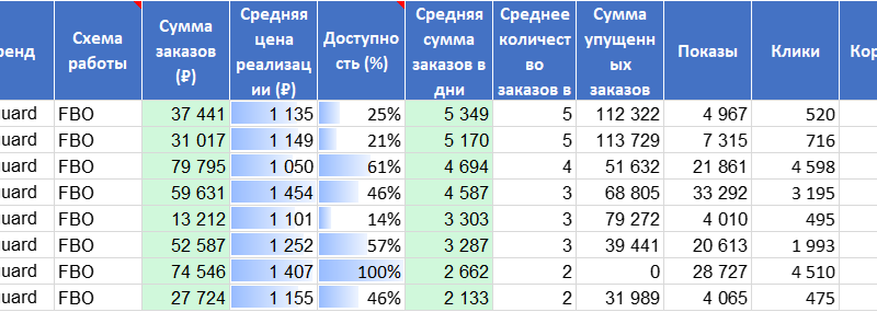 Продажа магазина Woman Rushguard на OZON/Передача карточек товаров