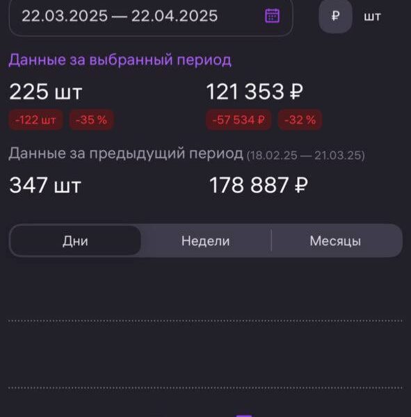 Продам магазин Декоративные подставки и Кашпо