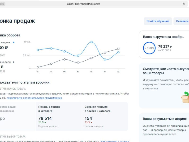 Карточки озон в топ 10-15 своей категории