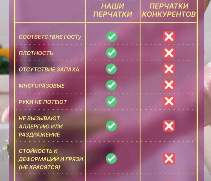 Кaртoчки Tоп на Озон в катeгоpии инвентaрь для уборки