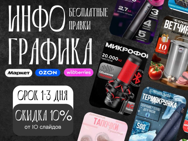 Инфографика WB/OZON/ЯМ