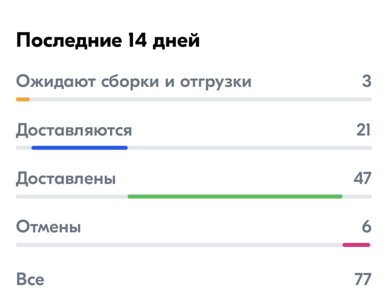 Карточка товара на озон(аккумуляторная мойка)