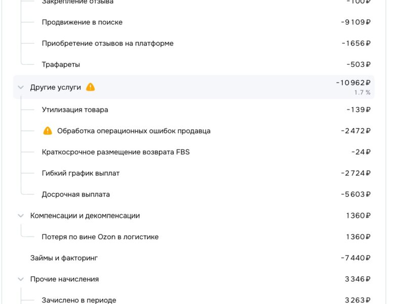 Карточка товара на озон(аккумуляторная мойка)
