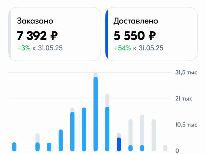 Карточка товара на озон(аккумуляторная мойка)