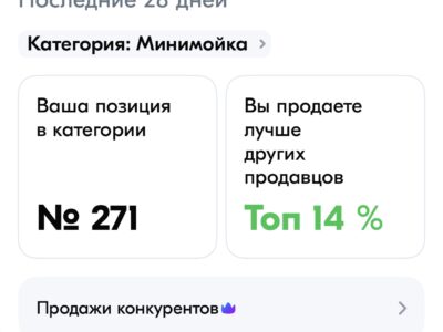 Карточка товара на озон(аккумуляторная мойка)
