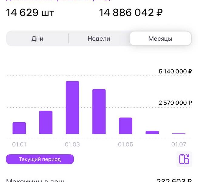 готовый бизнес с оборотом 29л на год
