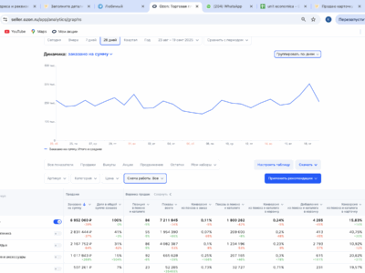 Продаю карточку товара на Ozon + остатки