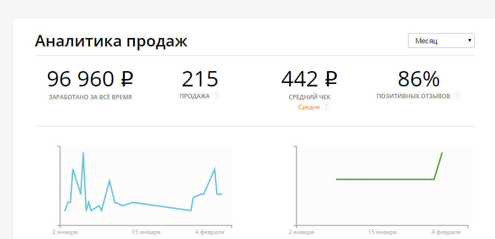 Аналитика комментариев. Аналитика продаж. Аналитика по продажам. Аналитик продаж. Аналитика по сбыту.